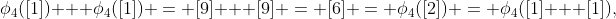 \phi_4([1]) + \phi_4([1]) = [9] + [9] = [6] = \phi_4([2]) = \phi_4([1] + [1]),