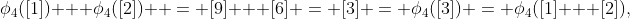 \phi_4([1]) + \phi_4([2])  = [9] + [6] = [3] = \phi_4([3]) = \phi_4([1] + [2]),