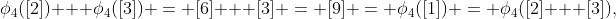 \phi_4([2]) + \phi_4([3]) = [6] + [3] = [9] = \phi_4([1]) = \phi_4([2] + [3]),