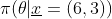 \pi(\theta|\underline{x}=(6,3))