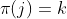 \pi(j)=k