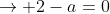 \rightarrow 2-a=0