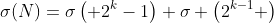 \sigma(N)=\sigma\left( 2^k-1\right) \sigma \left(2^{k-1} \right)