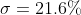 \sigma=21.6\%