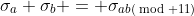 \sigma_a \sigma_b = \sigma_{ab(\bmod 11)}