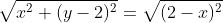 \sqrt{x^2+(y-2)^2}=\sqrt{(2-x)^2}