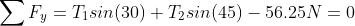 \sum{F_{y}}=T_{1}sin(30)+T_{2}sin(45)-56.25N=0