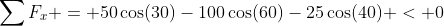 \sum{F_x} = 50\cos(30)-100\cos(60)-25\cos(40) < 0