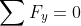\sum{F_y}=0