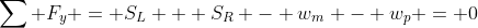 \sum F_y = S_L + S_R - w_m - w_p = 0