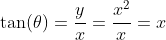\tan(\theta)=\frac{y}{x}=\frac{x^2}{x}=x
