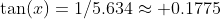 \tan(x)=1/5.634\approx 0.1775