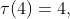 \tau(4)=4,