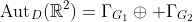 \text{Aut}_D(\mathbb{R}^2)=\Gamma_{G_1}\oplus \Gamma_{G_2}
