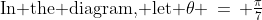 \text{In the diagram, let }\theta \,=\, \tfrac{\pi}{7}