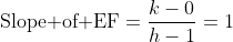 \text{Slope of EF}=\frac{k-0}{h-1}=1