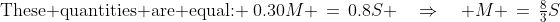 \text{These quantities are equal: }\:0.30M \,=\,0.8S \quad\Rightarrow\quad M \,=\,\tfrac{8}{3}S