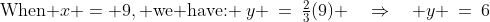 \text{When }x = 9,\text{ we have: }\:y \:=\:\tfrac{2}{3}(9) \quad\Rightarrow\quad y \:=\:6