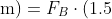 F_A\cdot(1.5\;\text{m})=F_B\cdot(1.5\;\text{m})+40  0\;\text{N}\cdot\text{m}