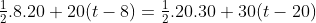 \tfrac12.8.20+20(t-8)=\tfrac12.20.30+30(t-20)