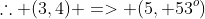 \therefore (3,4) => (5, 53^o)
