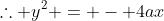 \therefore y^2 = - 4ax