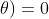 f_Y(y;\theta)=0