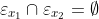 \varepsilon_{x_1}\cap\varepsilon_{x_2}=\emptyset
