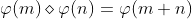 \varphi(m)\diamond\varphi(n)=\varphi(m+n)
