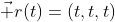\vec r(t)=(t,t,t)