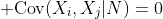 {\rm Cov}(X_i,X_j|N)=0