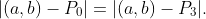 |(a,b)-P_{0}|=|(a,b)-P_{3}|.