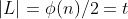 |L|=\phi(n)/2=t