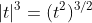 |t|^3=(t^2)^{3/2}