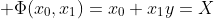 \Phi:k^2\rightarrow K; \Phi(x_0,x_1)=x_0+x_1y=X