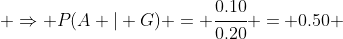  \Rightarrow P(A | G) = \cfrac{0.10}{0.20} = 0.50 