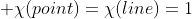  \chi(point)=\chi(line)=1