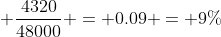  \frac{4320}{48000} = 0.09 = 9\%