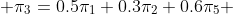  \pi_{3}=0.5\pi_{1}+0.3\pi_{2}+0.6\pi_{5} 