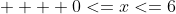 \sqrt{((1-(x-4)^2)/16)*9} ;    0<=x<=6