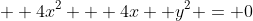   4x^2 + 4x +y^2 = 0