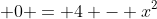  0 = 4 - x^2