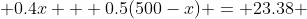  0.4x + 0.5(500-x) = 23.38 