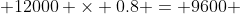  12000 \times 0.8 = 9600 