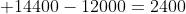  14400-12000=2400