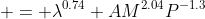  = \lambda^{0.74} AM^{2.04}P^{-1.3}