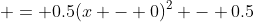  = 0.5(x - 0)^2 - 0.5