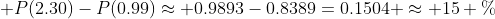  P(2.30)-P(0.99)\approx 0.9893-0.8389=0.1504 \approx 15 \%