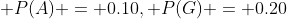  P(A) = 0.10, P(G) = 0.20