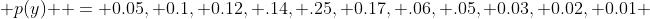  p(y)  = 0.05, 0.1, 0.12, .14, .25, 0.17, .06, .05, 0.03, 0.02, 0.01 